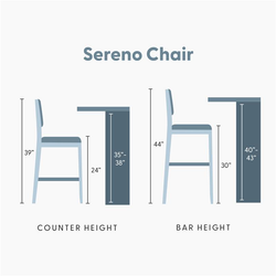 Sereno Chair height guide showing counter-height chair (39″ overall, 24″ seat) for counters 35–38″ and bar-height chair (44″ overall, 30″ seat) for bars 40–43″