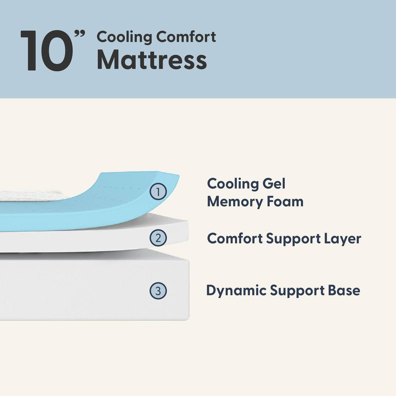 Diagram of a 10-inch Cooling Comfort Mattress with layers: Cooling Gel Memory Foam, Comfort Support Layer, and Dynamic Support Base.