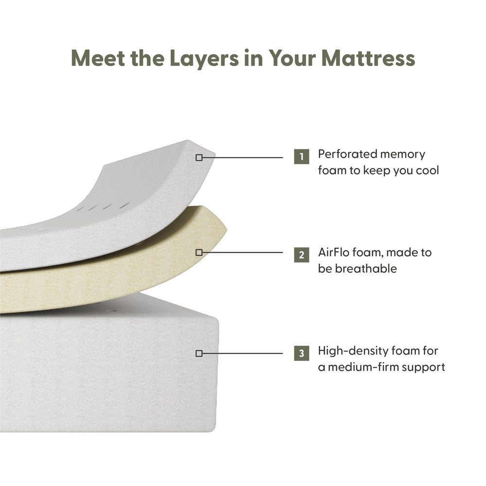 Three-layer mattress structure featuring breathable perforated memory foam, AirFlo foam, and high-density support foam.